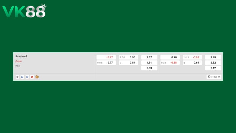 Bảng kèo Sundsvall vs Oster