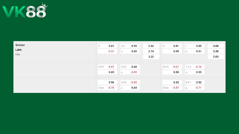 Bảng kèo Gnistan Helsinki vs Lahti
