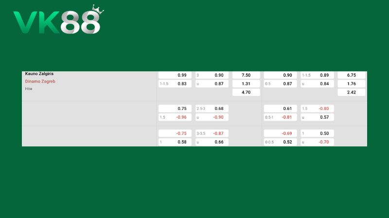 Bảng kèo Kauno Zalgiris vs Dinamo Zagreb 00h00 ngày 12/08/2026