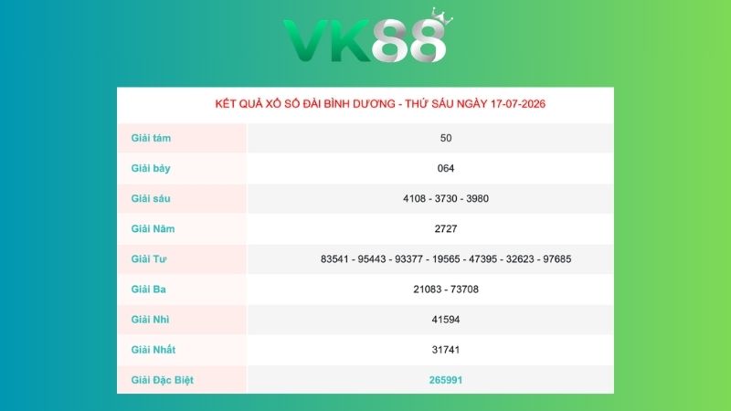 Kết quả xổ số Bình Dương ngày 17/07/2026