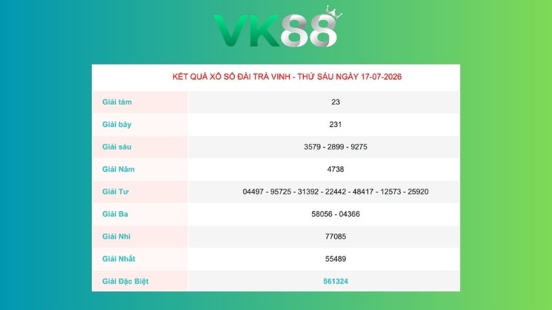 Kết quả xổ số Trà Vinh ngày 17/07/2026