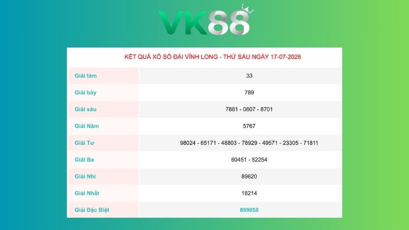 Kết quả xổ số Vĩnh Long ngày 17/07/2026