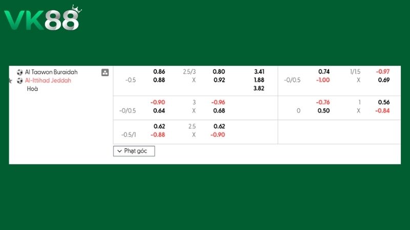 Bảng kèo Al Taawon vs Al Ittihad