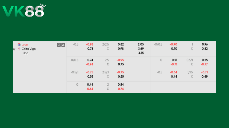 Bảng kèo Lyon vs Celta Vigo 00h45 ngày 20/03/2026