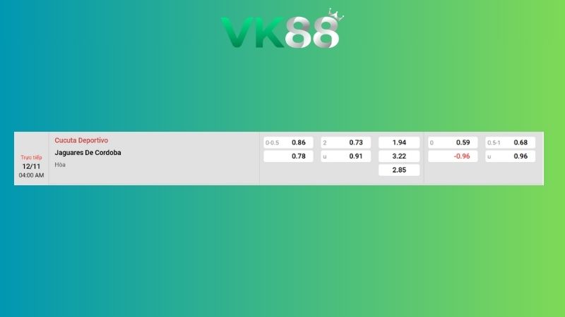 Nhận định soi kèo Cucuta Deportivo vs Jaguares de Cordoba 04h00 ngày 12/11/2025