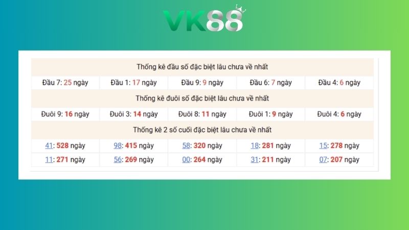 Dự đoán kết quả xsmb phương pháp chuỗi loto ngày 10/07/2026