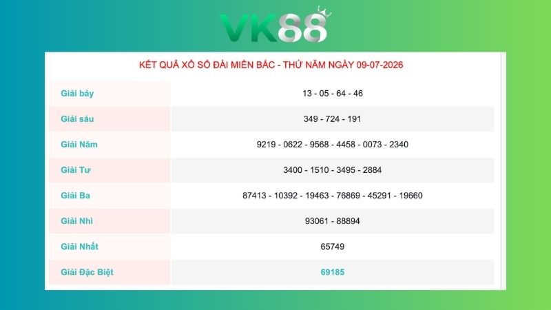 Kết quả xổ số miền Bắc ngày 09/07/2026