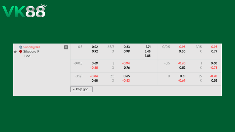 Bảng kèo Sonderjyske vs Silkeborg 01h00 ngày 17/02/2026