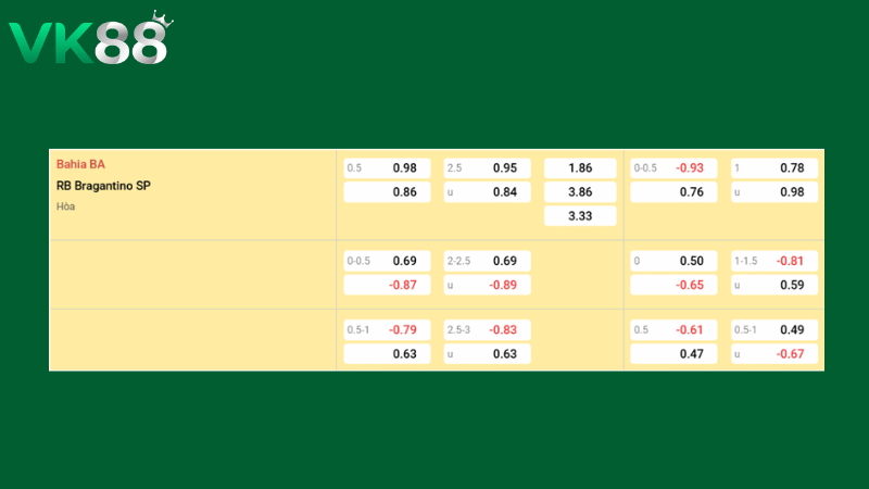 Bảng kèo Bahia vs Bragantino 05h00 ngày 19/03/2026