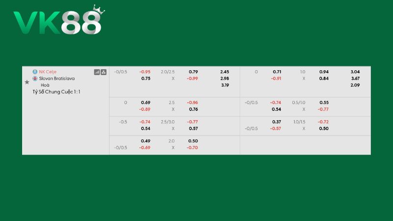 Bảng kèo NK Celje vs Slovan Bratislava
