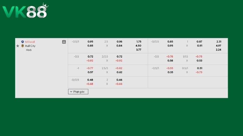 Bảng kèo Millwall vs Hull 02h00 ngày 12/05/2026