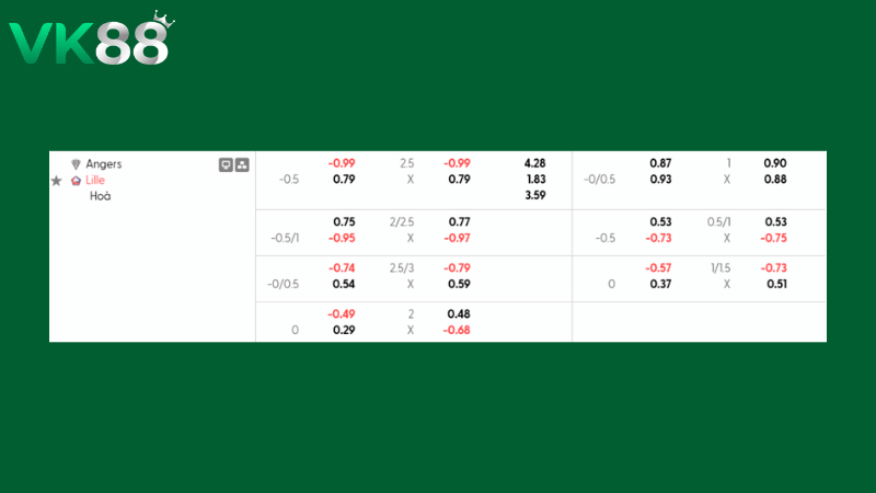 Bảng kèo Angers vs Lille 23h15 ngày 22/02/2026