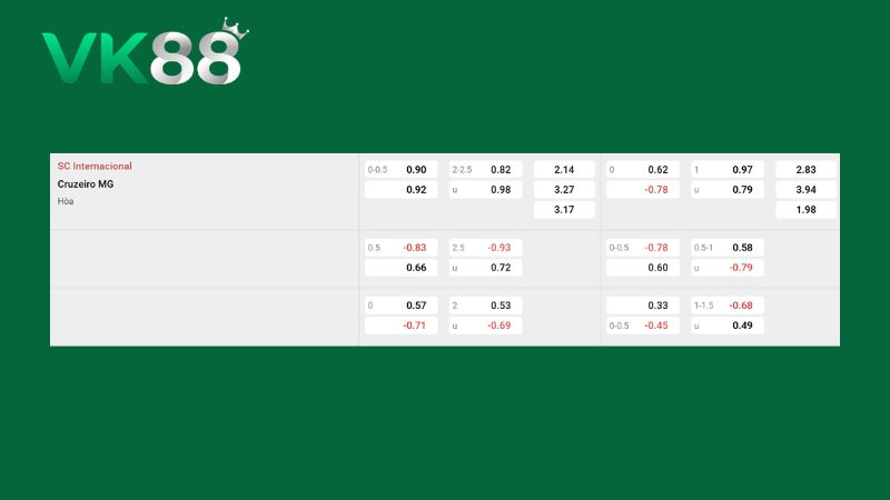 Bảng kèo Internacional vs Cruzeiro