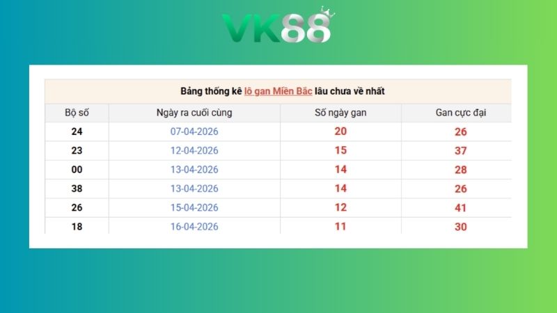 Dự đoán kết quả xsmb lô bạch thủ 28/04/2026
