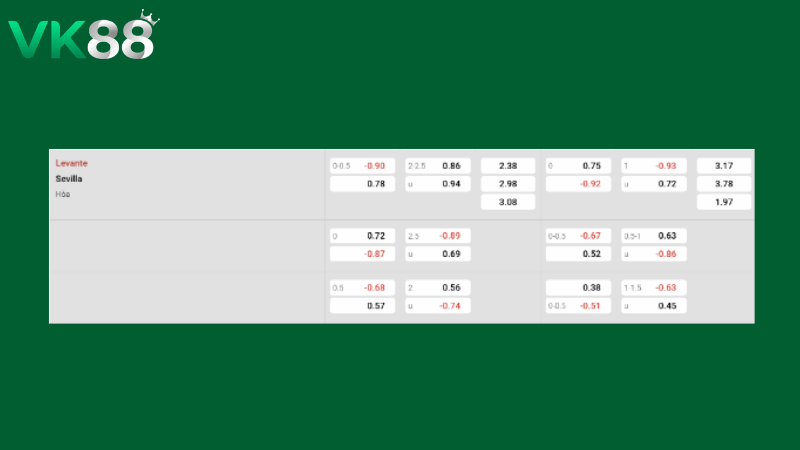 Bảng kèo Levante UD vs Sevilla 00h00 ngày 24/04/2026