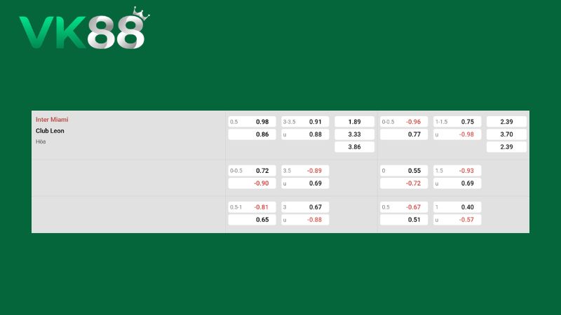 Bảng kèo Inter Miami vs Club Leon