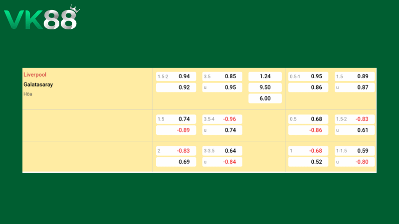 Bảng kèo Liverpool vs Galatasaray 03h00 ngày 19/03/2026