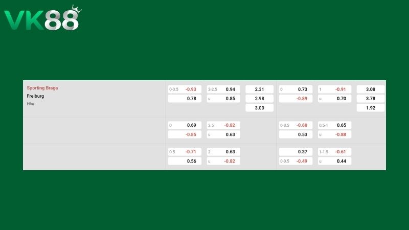 Bảng kèo Sporting Braga vs SC Freiburg