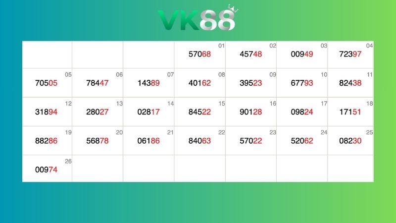 Dự đoán kết quả xsmb lô bạch thủ 27/01/2026