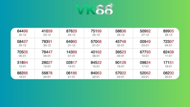 Dự đoán kết quả xsmb lô bạch thủ 26/01/2026