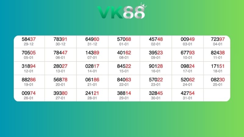 Dự đoán kết quả xsmb lô bạch thủ 01/02/2026