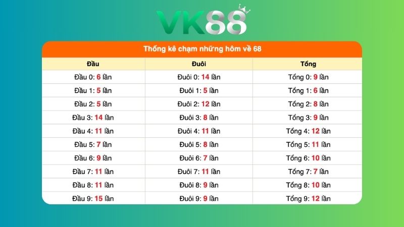 Dự đoán kết quả xsmb phương pháp chuỗi loto ngày 29/08/2026