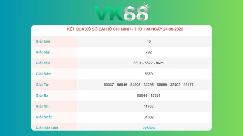 Kết quả xổ số Hồ Chí Minh ngày 24/08/2026