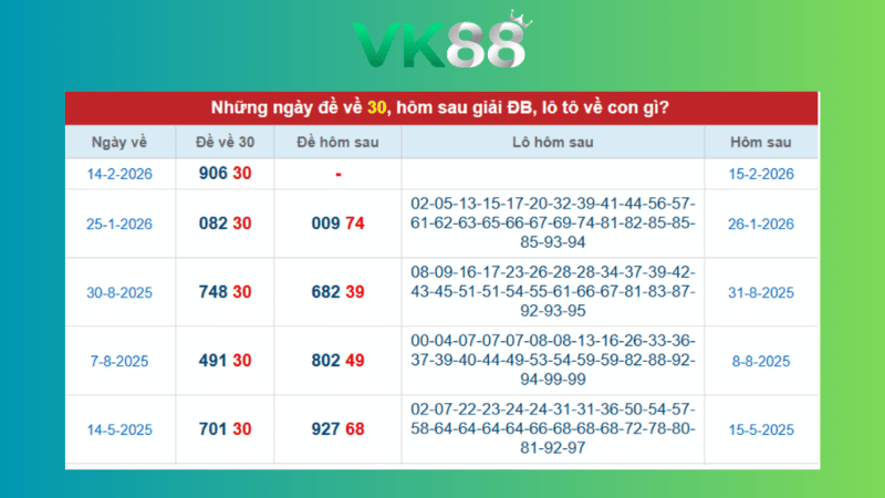 Dự đoán kết quả xsmb phương pháp chuỗi loto ngày (25/02/2026)