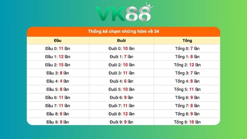 Dự đoán kết quả xsmb phương pháp chuỗi loto ngày 31/07/2026