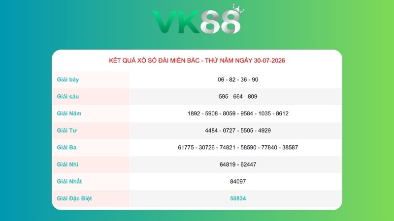 Kết quả xổ số miền Bắc ngày 30/07/2026