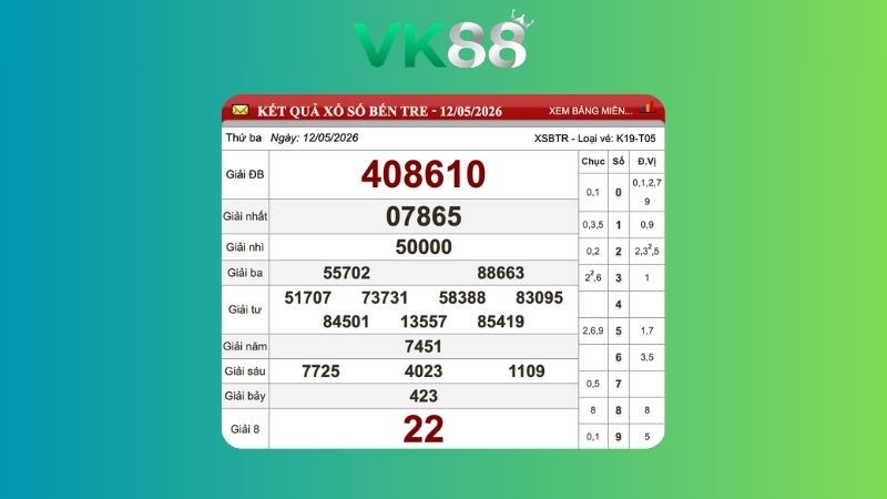 Kết quả xổ số Bến Tre ngày 12/05/2026