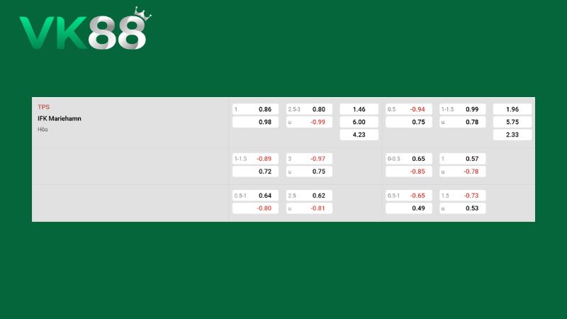 Bảng kèo TPS vs IFK Mariehamn