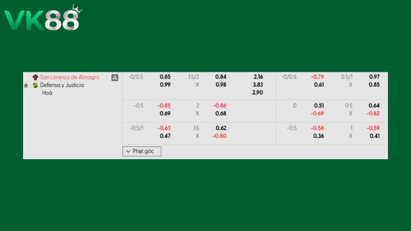 Bảng kèo San Lorenzo vs Defensa y Justicia  04h30 ngày 17/03/2026
