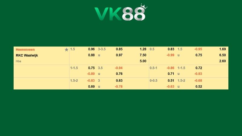 Bảng kèo Heerenveen vs Waalwijk