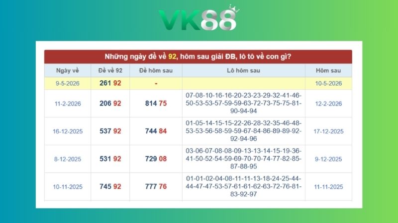 Dự đoán kết quả xsmb lô bạch thủ 10/05/2026