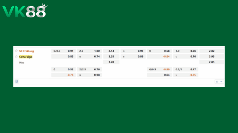 Bảng kèo Freiburg vs Celta Vigo 02h00 ngày 10/04/2026