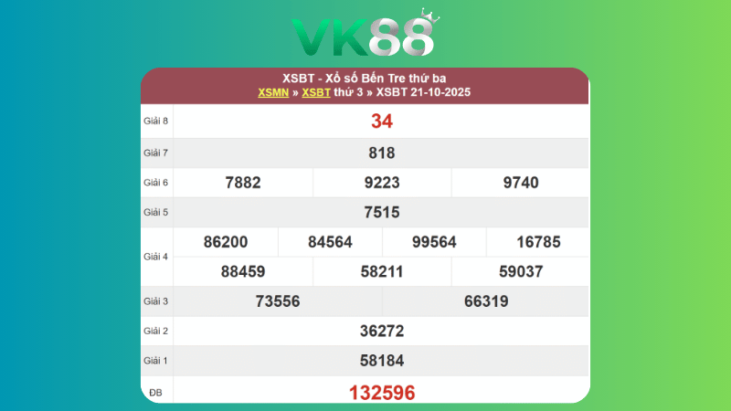 Kết quả xổ số Bến Tre ngày 21/10/2025