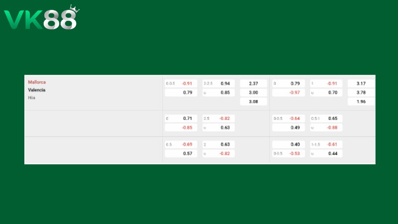 Bảng kèo Mallorca vs Valencia 00h00 ngày 22/04/2026