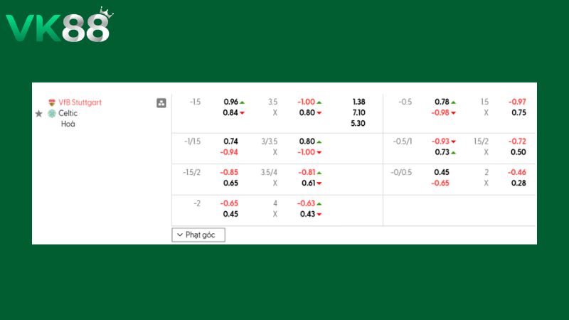 Bảng kèo Stuttgart vs Celtic 00h45 ngày 27/02/2026