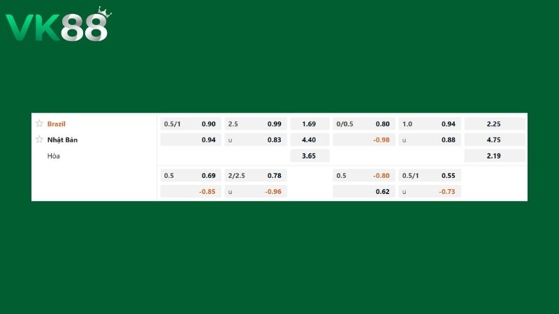 Bảng kèo Brazil vs Nhật Bản