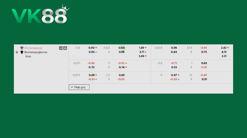 Bảng kèo IFK Goteborg vs Brommapojkarna