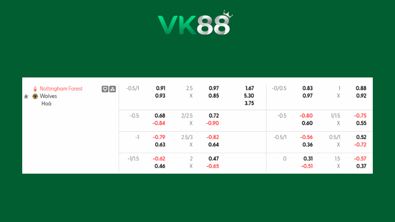 Bảng kèo Nottingham vs Wolves 02h30 ngày 12/02/2026