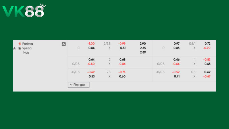 Bảng kèo Padova vs Spezia 01h00 ngày 04/03/2026