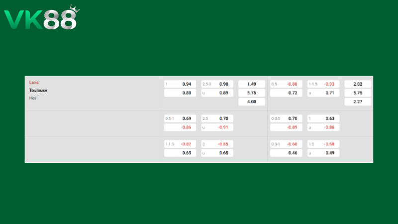 Nhận định soi kèo Lens vs Toulouse 02h10 ngày 22/04/2026