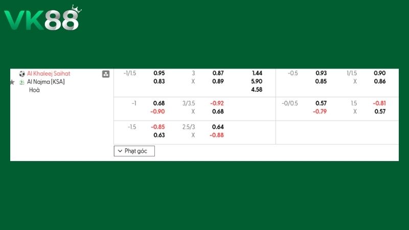 Bảng kèo Khaleej vs Al Najma