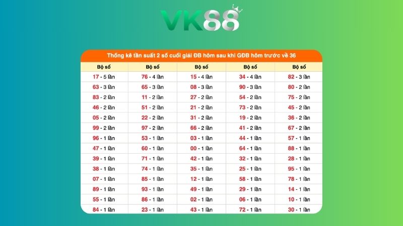 Dự đoán kết quả xsmb lô bạch thủ 05/06/2026