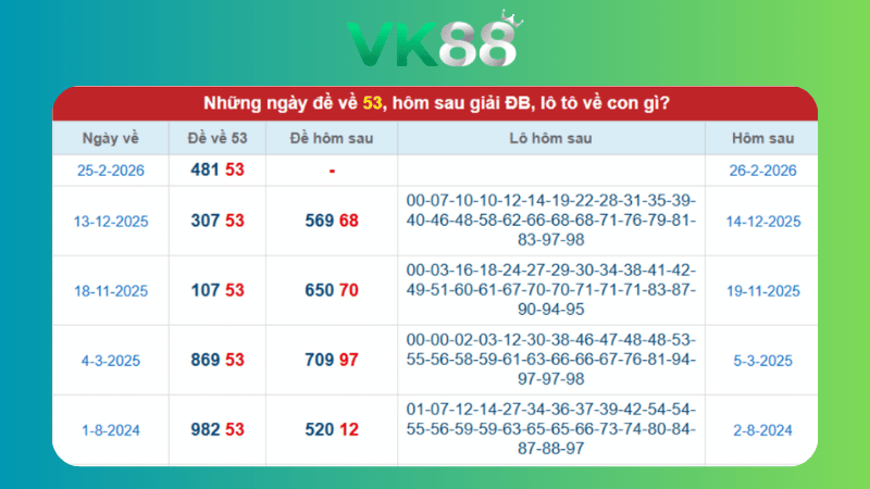Dự đoán kết quả xsmb phương pháp chuỗi loto ngày (26/02/2026)