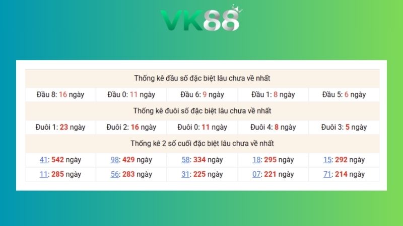 Dự đoán kết quả xsmb lô bạch thủ 24/04/2026