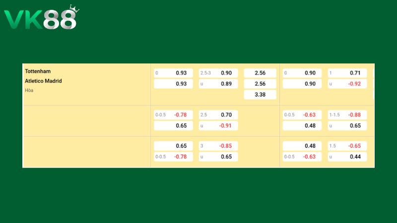 Bảng kèo Tottenham vs Atletico Madrid 03h00 ngày 19/03/2026