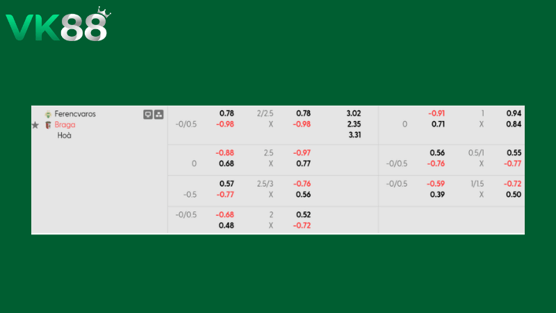 Bảng kèo Ferencvaros vs Braga 03h00 ngày 13/03/2026